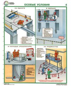 Комплект плакатов: Организация рабочего места газосварщика, 4 листа, формат А2, ламинированные - Строительство, Плакаты (различные типоразмеры) -  1