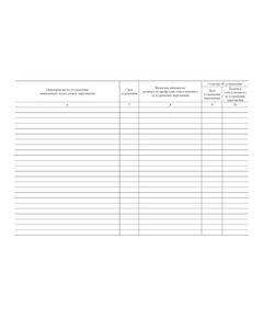 Журнал обхода трубопроводов (прошитый, 100 страниц) - Контроль технических средств и систем, Журналы (Твердая, мягкая обложка, прошитые) -  1