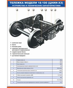 Тележка модели 18-100. Устройство и технические характеристики. (600 х 900 мм, ламинированный, с пластиковым профилем и крючком) - Вагоны и вагонное хозяйство, (ЦВ, ЦЛ), Железнодорожный транспорт -  1