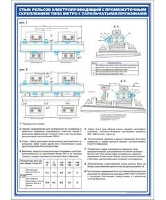 Плакат:Стык электропроводящий со скреплением типа Метро с тарельчатыми пружи (600 х 900 мм, ламинированный, с пластиковым профилем и стальным крючком) - Путь и путевое хозяйство, (ЦП), Железнодорожный транспорт -  1