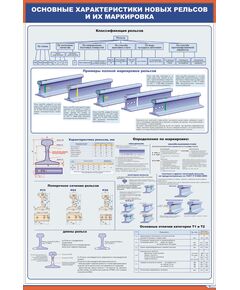 Плакат: Основные характеристики новых рельсов и их маркировка (600 х 900 мм, ламинированный, с пластиковым профилем и стальным крючком) - Путь и путевое хозяйство, (ЦП), Железнодорожный транспорт -  1