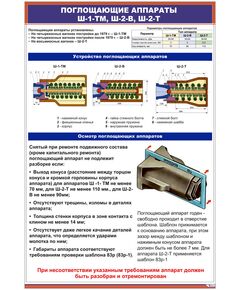 Поглощающие аппараты Ш-1-ТМ, Ш-2-В, Ш-2-Т  (600 х 900 мм, ламинированный, с пластиковым профилем и стальным крючком) - Вагоны и вагонное хозяйство, (ЦВ, ЦЛ), Железнодорожный транспорт -  1