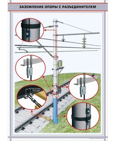 Заземление опоры с разъединителем.  формат А1   (600 х 900 мм, ламинированный, с пластиковым профилем и стальным крючком) - Энергетика, Электробезопасность, Плакаты (различные типоразмеры) -  1