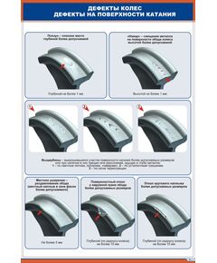 Дефекты цельнокатаных колес. Дефекты на поверхности катания.  (600 х 900 мм, ламинированный, с пластиковым профилем и стальным крючком) - Вагоны и вагонное хозяйство, (ЦВ, ЦЛ), Железнодорожный транспорт -  1