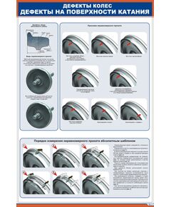 Дефекты цельнокатаных колес. Признаки и измерение неравномерного проката.   (600 х 900 мм, ламинированный, с пластиковым профилем и стальным крючком) - Вагоны и вагонное хозяйство, (ЦВ, ЦЛ), Железнодорожный транспорт -  1