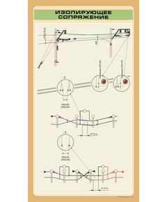 Изолирующее сопряжение,  формат А1   (600 х 900 мм, ламинированный, с пластиковым профилем и стальным крючком) - Энергетика, Электробезопасность, Плакаты (различные типоразмеры) -  1