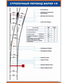 Плакат:Стрелочный перевод марки 1/9 (600 х 900 мм, ламинированный, с пластиковым профилем и стальным крючком) - Путь и путевое хозяйство, (ЦП), Железнодорожный транспорт -  1