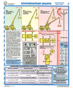 Комплект плакатов: Прибор ОНК-140 на автокранах, 3 листа,формат А2, ламинированные - Автомобильный транспорт, Плакаты (различные типоразмеры) -  1