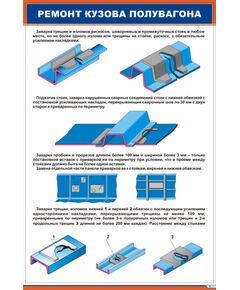 Плакат: Ремонт кузова полувагона-2 (600х900 мм, ламинированый, с пластиковым профилем и стальным крючком) - Вагоны и вагонное хозяйство, (ЦВ, ЦЛ), Железнодорожный транспорт -  1
