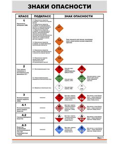 Комплект плакатов: Знаки опасности, 2 листа (в соотв. с Правилами перевозок опасных грузов по железным дорогам, утв. СЖТ СНГ, протокол от 5 апреля 1996 г. № 15) (600 х 900 мм, ламинированные, с пластиковым профилем и стальным крючком) - ПТЭ и безопасность движения, (ЦРБ), Железнодорожный транспорт -  1