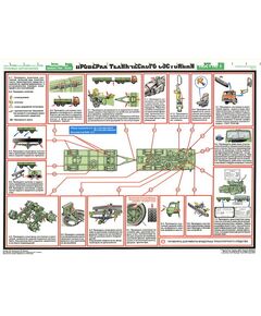 Комплект плакатов: Инструментальный контроль грузовых автомобилей, 5 листов, формат А2, ламинированные - Автомобильный транспорт, Плакаты (различные типоразмеры) -  1
