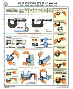 Плакат: Микрометр (конструкция, настройки, измерения), 1 штука, формат А2, ламинированный - Инструменты, Плакаты (различные типоразмеры) -  1