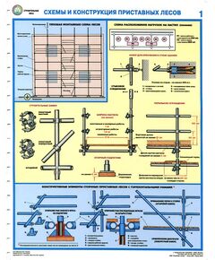 Комплект плакатов: Строительные леса (конструкции, монтаж, проверка на безопасность),3 листа, ламинированные, формат А2 - Строительство, Плакаты (различные типоразмеры) -  1