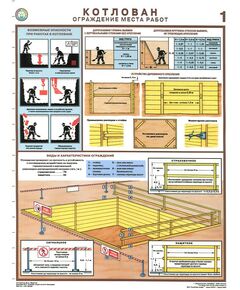 Комплект плакатов: Котлован. Ограждение места работ,3 листа,  формат А2, ламинированные - Строительство, Плакаты (различные типоразмеры) -  1