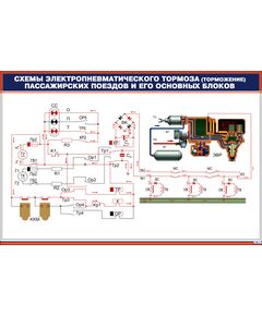 Плакат: Схемы электропневматического тормоза (торможение) пассажирских поездов и его основных блоков (900 х 600 мм, ламинированный, с пластиковым профилем и стальным крючком) - Хозяйство пассажирских перевозок, Железнодорожный транспорт -  1
