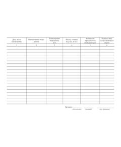 Журнал учета качества сбрасываемых сточных вод (форма ПОД-13, Приложение 3 к Инструкции водного надзора. Первичный учет использования вод. ИВН 33-5.4.01-86 (Утверждена Минводхозом СССР 30.11.1982 г. N 6/6-04-458) (прошитый, 100 страниц) - Охрана окружающей среды, Журналы (Твердая, мягкая обложка, прошитые) -  1