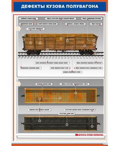 Плакат: Дефекты кузова полувагона (600 х 900 мм, ламинированный, с пластиковым профилем и стальным крючком) - Вагоны и вагонное хозяйство, (ЦВ, ЦЛ), Железнодорожный транспорт -  1