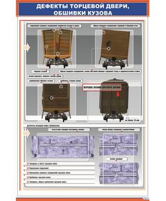 Плакат: Дефекты торцевой двери, обшивки кузова (600 х 900 мм, ламинированный, с пластиковым профилем и стальным крючком) - Вагоны и вагонное хозяйство, (ЦВ, ЦЛ), Железнодорожный транспорт -  1