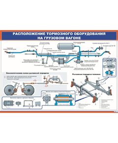 Плакат: Расположение тормозного оборудования на грузовом вагоне-1 (900 х 600 мм, ламинированный, с пластиковым профилем и стальным крючком) - Автотормоза подвижного состава, Железнодорожный транспорт -  1