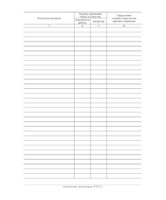 Журнал входного контроля качества (Форма № 12 , РД 39-00147105-015-98 ). (прошитый, 100 страниц) - Контроль технических средств и систем, Журналы (Твердая, мягкая обложка, прошитые) -  1