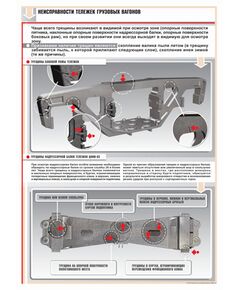 Плакат: Неисправности тележек грузовых вагонов (600 х 900 мм, ламинированный, с пластиковым профилем и крючком) - Вагоны и вагонное хозяйство, (ЦВ, ЦЛ), Железнодорожный транспорт -  1