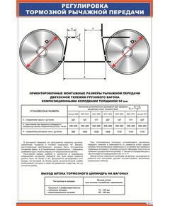 Плакат: Регулировка тормозной рычажной передачи (600 х 900 мм, ламинированный, с пластиковым профилем и стальным крючком) - Вагоны и вагонное хозяйство, (ЦВ, ЦЛ), Железнодорожный транспорт -  1