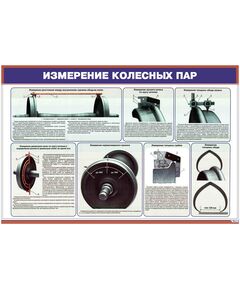 Плакат: Измерение колесных пар. Основные зоны замеров (900 х 600 мм, ламинированный, с пластиковым профилем и стальным крючком) - Вагоны и вагонное хозяйство, (ЦВ, ЦЛ), Железнодорожный транспорт -  1