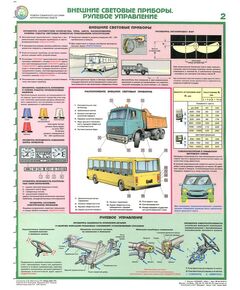 Комплект плакатов: Проверка технического состояния автотранспортных средств 5 листов. формат А2, ламинированные. - Автомобильный транспорт, Плакаты (различные типоразмеры) -  1