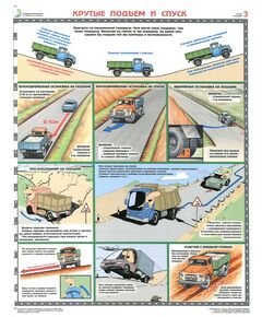 Комплект плакатов: Вождение автомобиля в сложных условиях, 5 листов, формат А2, ламинированные - Автомобильный транспорт, Плакаты (различные типоразмеры) -  1