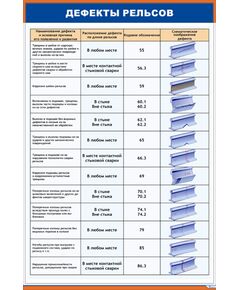 Плакат: Дефекты рельсов 1/3 (600 х 900 мм, ламинированный, с пластиковым профилем и стальным крючком) - Путь и путевое хозяйство, (ЦП), Железнодорожный транспорт -  1