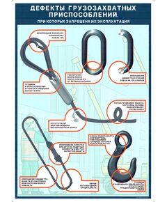Плакат.Дефекты грузозахватных приспособлений, 1 штука, формат А2, ламинированный - Подъемные сооружения, Плакаты (различные типоразмеры) -  1