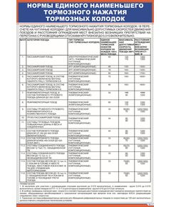 Нормы единого наименьшего тормозного нажатия тормозных колодок (600 х 900 мм, ламинированный, с пластиковым профилем и стальным крючком) - Автотормоза подвижного состава, Железнодорожный транспорт -  1