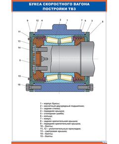 Плакат: Букса скоростного вагона постройки ТВЗ (600 х 900 мм, ламинированный, с пластиковым профилем и стальным крючком) - Хозяйство пассажирских перевозок, Железнодорожный транспорт -  1