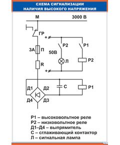 Плакат: Схема сигнализации наличия высокого напряжения (600 х 900 мм, ламинированный, с пластиковым профилем и стальным крючком) - Хозяйство пассажирских перевозок, Железнодорожный транспорт -  1