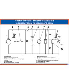 Плакат: Схема системы электроснабжения с генератором постоянного тока (900 х 600 мм, ламинированный, с пластиковым профилем и стальным крючком) - Хозяйство пассажирских перевозок, Железнодорожный транспорт -  1