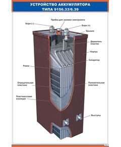 Плакат: Устройство аккумулятора типа 9156.33/6.39 (600 х 900 мм, ламинированный, с пластиковым профилем и стальным крючком) - Хозяйство пассажирских перевозок, Железнодорожный транспорт -  1