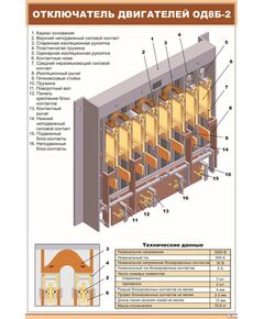 Отключатель двигателей ОД8Б-2 (600 х 900 мм, ламинированный, с пластиковым профилем и стальным крючком) - Электровозы постоянного тока, Железнодорожный транспорт -  1