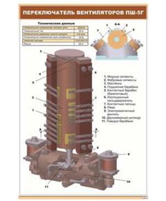 Плакат: Переключатель вентиляторов ПШ-5Г (600 х 900 мм, ламинированный, с пластиковым профилем и стальным крючком) - Электровозы постоянного тока, Железнодорожный транспорт -  1