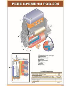 Плакат: Реле времени РЭВ-294 (600 х 900 мм, ламинированный, с пластиковым профилем и стальным крючком) - Электровозы постоянного тока, Железнодорожный транспорт -  1