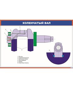 Плакат: Коленчатый вал (900 х 600 мм, ламинированный, с пластиковым профилем и стальным крючком) - Автотормоза подвижного состава, Железнодорожный транспорт -  1