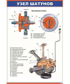 Узел шатунов и масляный насос (600 х 900 мм, ламинированный, с пластиковым профилем и стальным крючком) - Автотормоза подвижного состава, Железнодорожный транспорт -  1