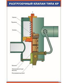 Разгрузочный клапан типа КР (600 х 900 мм, ламинированный, с пластиковым профилем и стальным крючком) - Автотормоза подвижного состава, Железнодорожный транспорт -  1