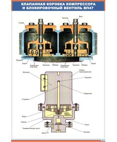 Клапанная коробка компрессора и блокировочный вентиль ВП47 (600 х 900 мм, ламинированный, с пластиковым профилем и стальным крючком) - Автотормоза подвижного состава, Железнодорожный транспорт -  1