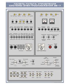 Плакат: Панель пульта управления системы электроснабжения ЭВ-7 (600 х 900 мм, ламинированный, с пластиковым профилем и стальным крючком) - Хозяйство пассажирских перевозок, Железнодорожный транспорт -  1