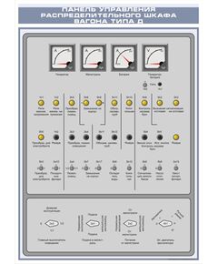 Плакат: Панель управления распределительного шкафа вагона типа Д (600 х 900 мм, ламинированный, с пластиковым профилем и стальным крючком) - Хозяйство пассажирских перевозок, Железнодорожный транспорт -  1