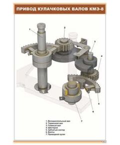 Плакат: Привод кулачковых валов КМЭ-8 (600 х 900 мм, ламинированный, с пластиковым профилем и стальным крючком) - Электровозы постоянного тока, Железнодорожный транспорт -  1