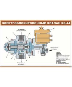 Электроблокировочный клапан КЭ-44 (900 х 600 мм, ламинированный, с пластиковым профилем и стальным крючком) - Электровозы постоянного тока, Железнодорожный транспорт -  1