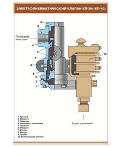 Электропневматический клапан КП-39 (КП-40) (600 х 900 мм, ламинированный, с пластиковым профилем и стальным крючком) - Электровозы постоянного тока, Железнодорожный транспорт -  1