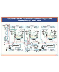 Плакат: Пневматическая схема тормозного оборудования электропоезда ЭД4М, ЭД9М (600 х 900 мм, ламинированный, с пластиковым профилем и стальным крючком) - Моторвагонный подвижной состав, Железнодорожный транспорт -  1