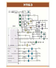 Плакат: УПБЗ (600 х 900 мм, ламинированный, с пластиковым профилем и стальным крючком) - Электровозы постоянного тока, Железнодорожный транспорт -  1
